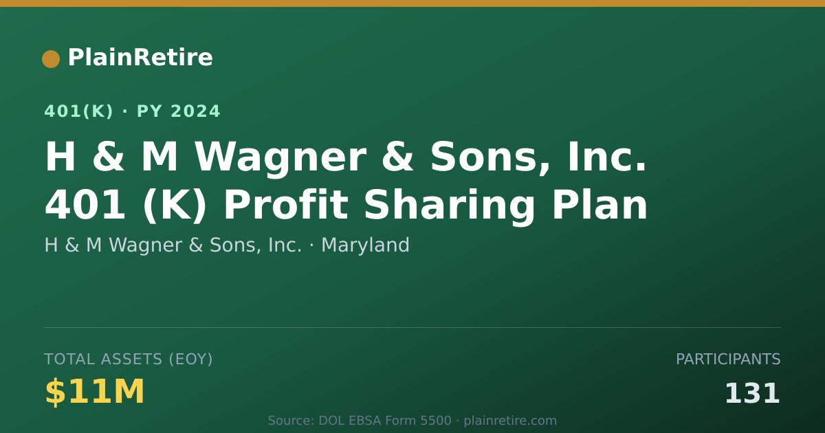 Shareable card for H & M Wagner & Sons, Inc. 401(k) Plan (2024)