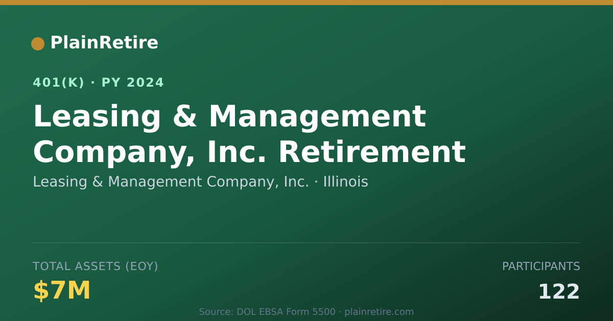 Shareable card for Leasing & Management Company, Inc. 401(k) Plan (2024)