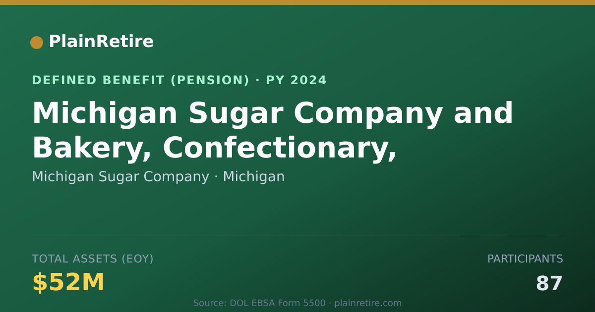 Shareable card for Michigan Sugar Company Pension Plan (2024)