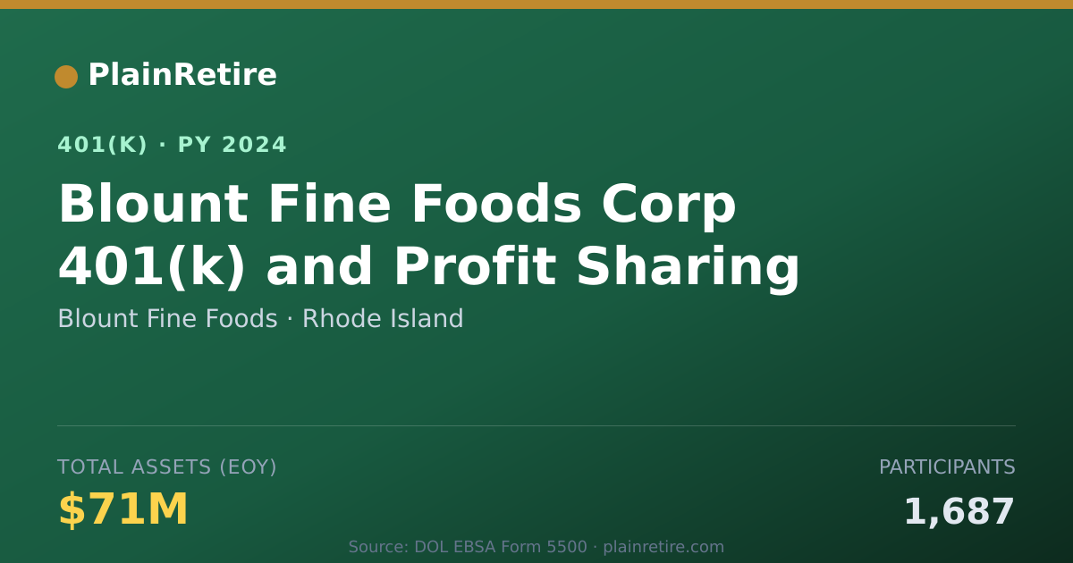 Shareable card for Blount Fine Foods 401(k) Plan (2024)