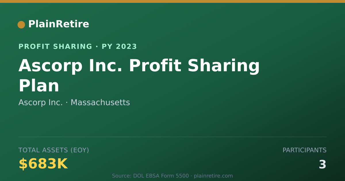 Shareable card for Ascorp Inc. Profit Sharing Plan (2023)