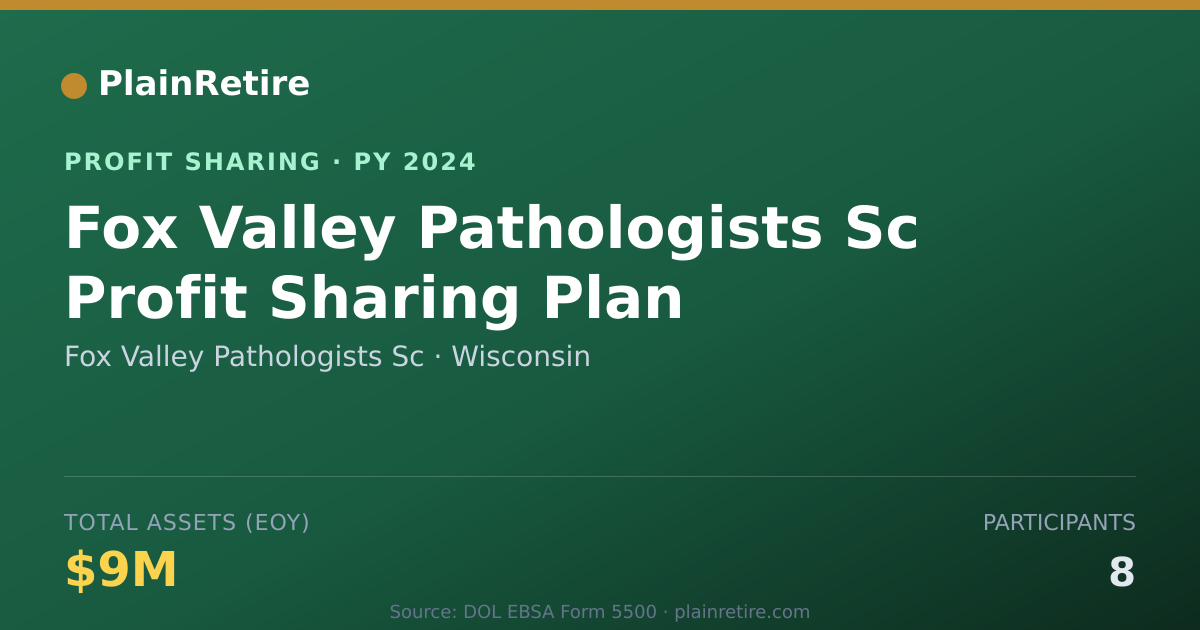 Shareable card for Fox Valley Pathologists Sc Profit Sharing Plan (2024)
