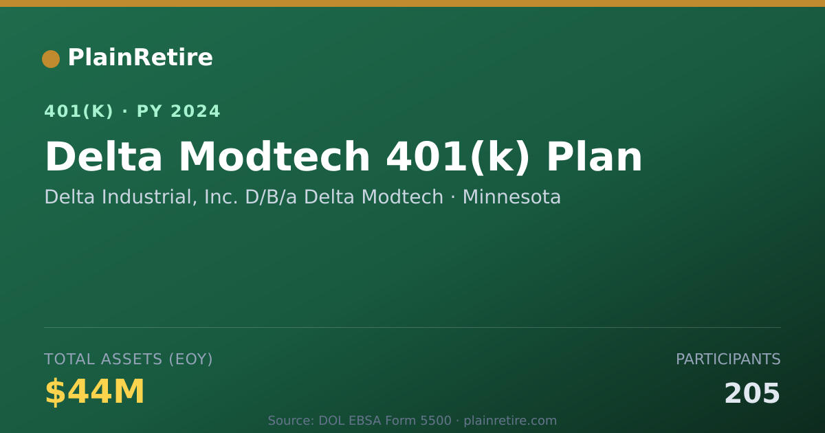 Shareable card for Delta Industrial, Inc. D/B/a Delta Modtec 401(k) Plan (2024)