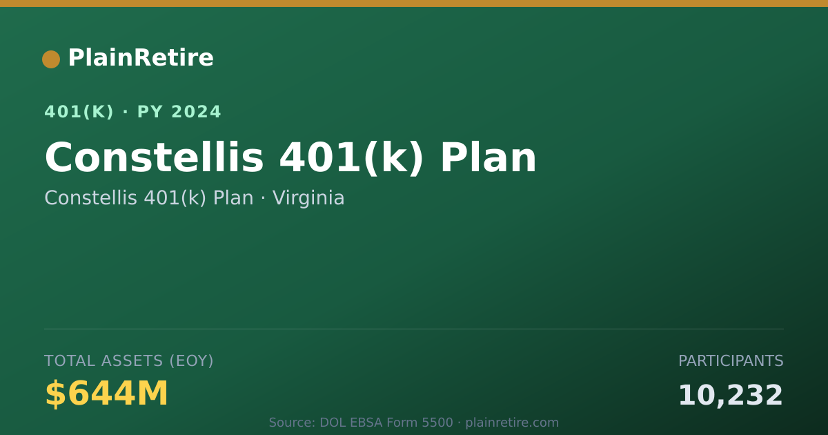 Shareable card for Constellis 401(k) Plan 401(k) Plan (2024)