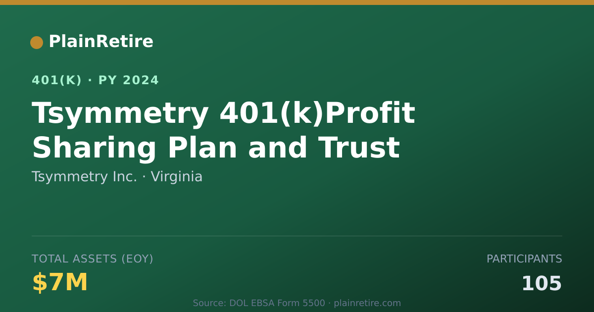 Shareable card for Tsymmetry Inc. 401(k) Plan (2024)
