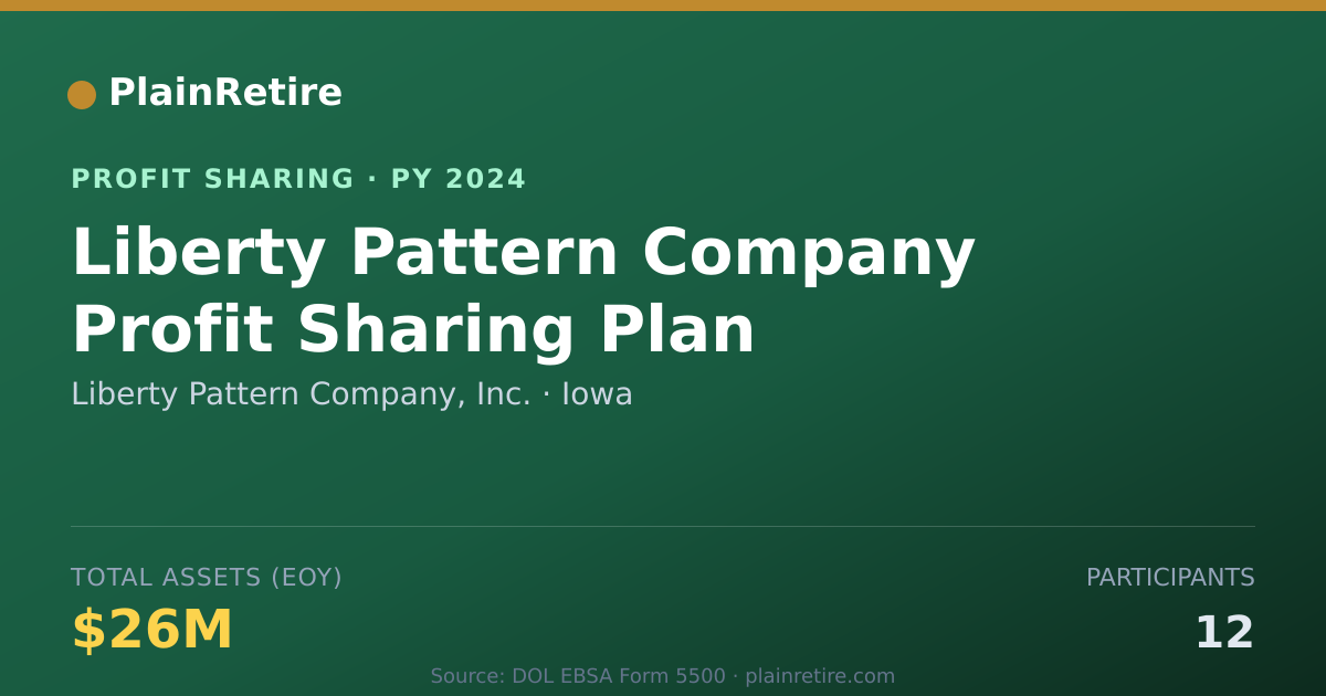 Shareable card for Liberty Pattern Company, Inc. Profit Sharing Plan (2024)