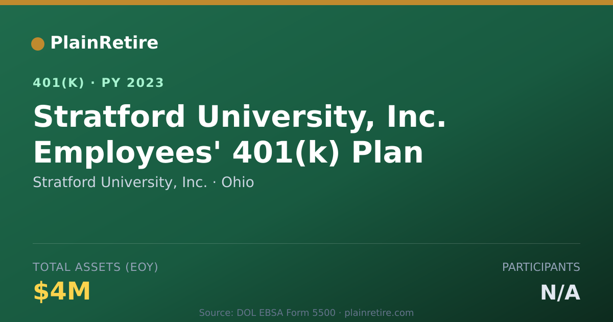 Shareable card for Stratford University, Inc. 401(k) Plan (2023)