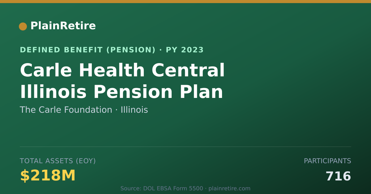 Shareable card for The Carle Foundation Pension Plan (2023)