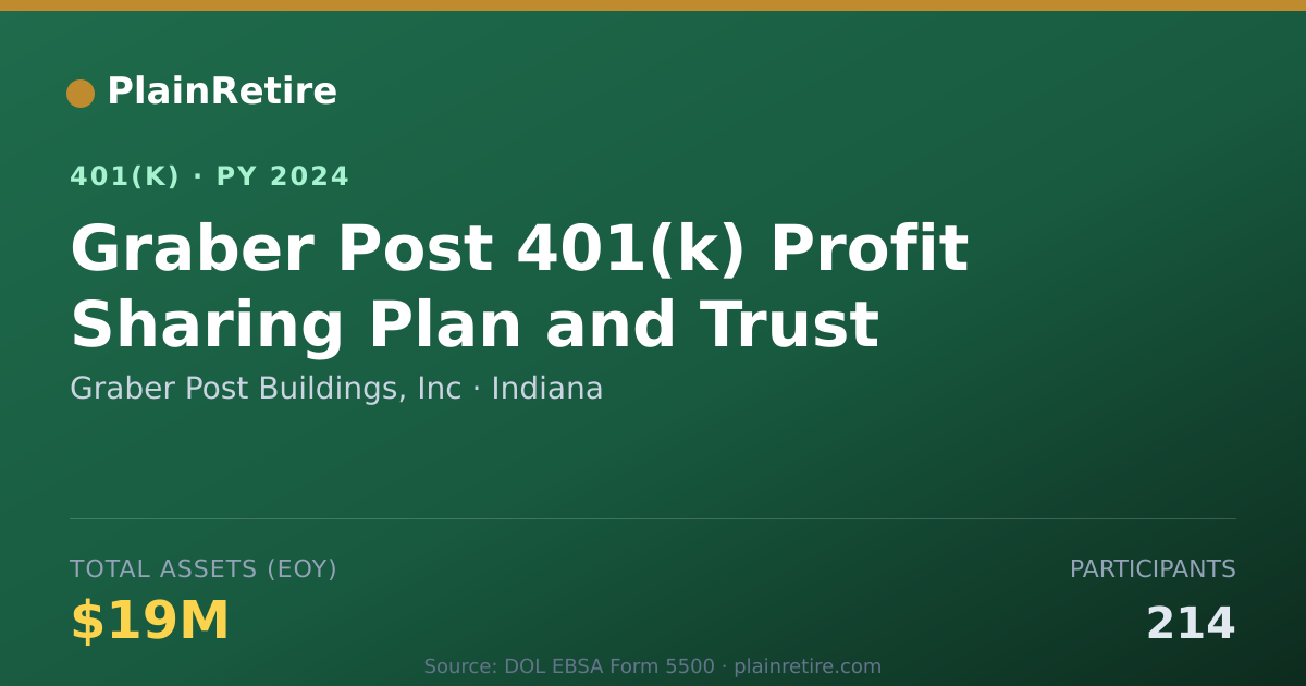 Shareable card for Graber Post Buildings, Inc 401(k) Plan (2024)