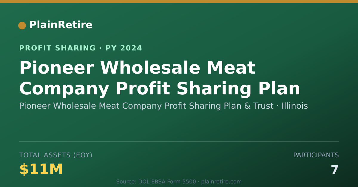 Shareable card for Pioneer Wholesale Meat Company Pr Profit Sharing Plan (2024)