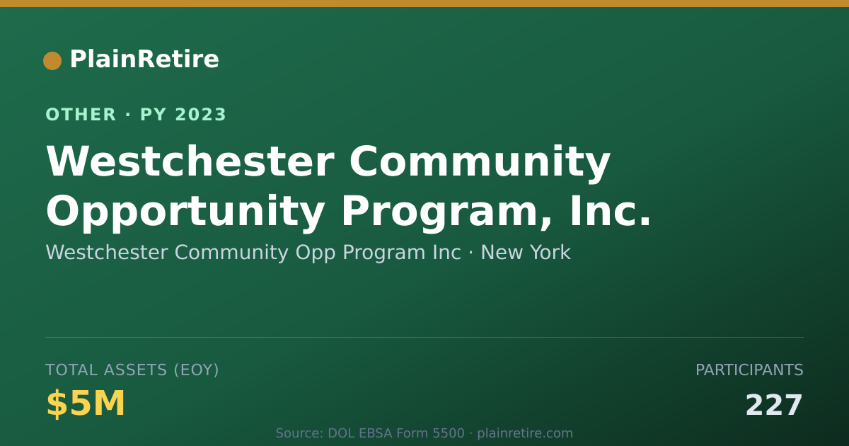 Shareable card for Westchester Community Opp Program Inc Retirement Plan (2023)