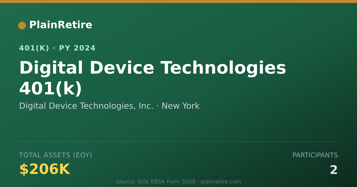 Shareable card for Digital Device Technologies, Inc. 401(k) Plan (2024)