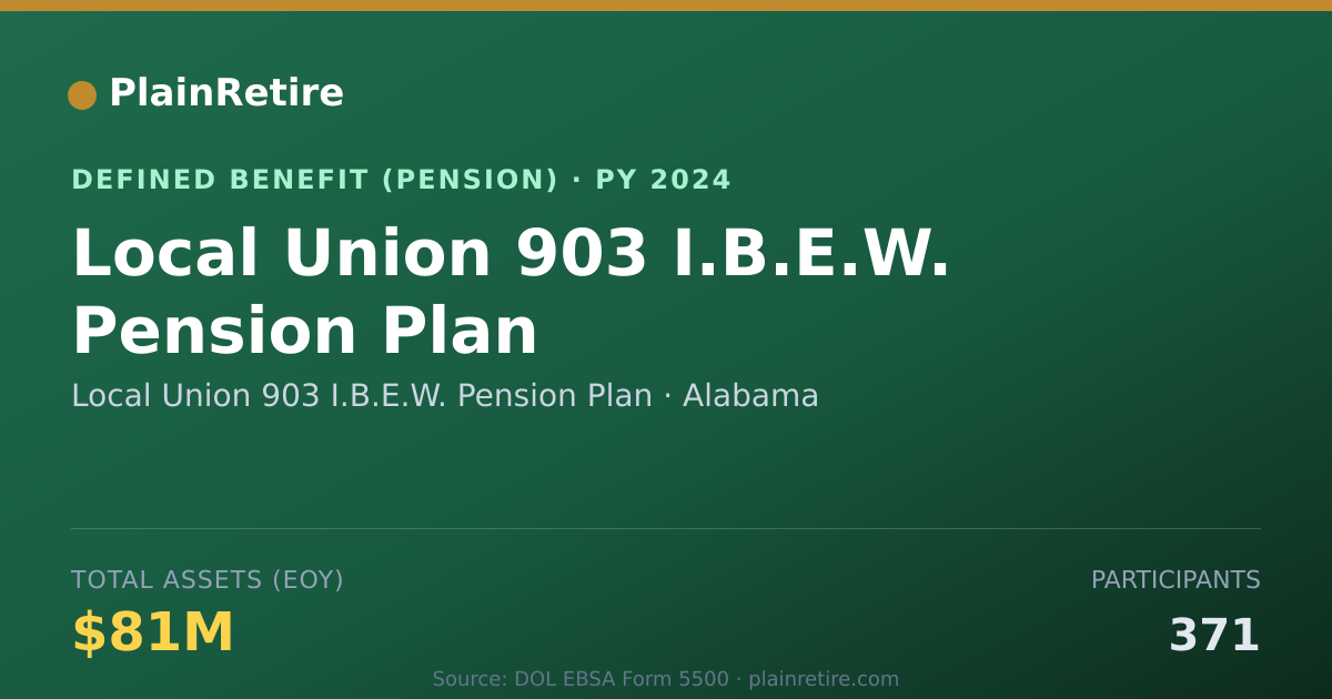 Shareable card for Local Union 903 I.B.E.W. Pension Plan Pension Plan (2024)