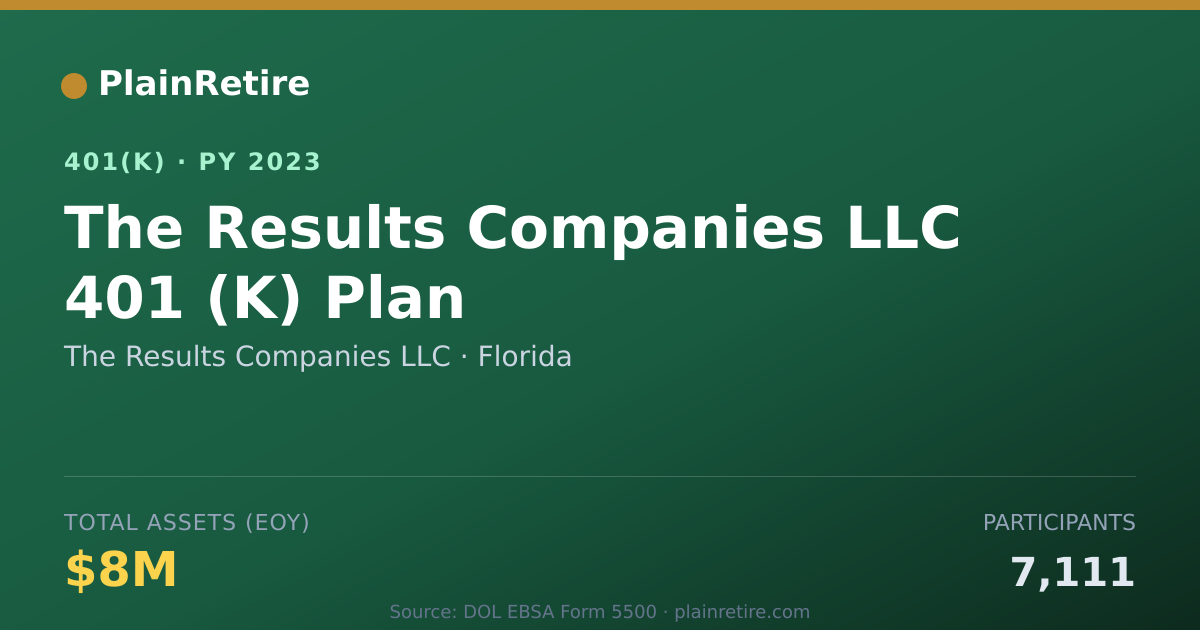 Shareable card for The Results Companies LLC 401(k) Plan (2023)