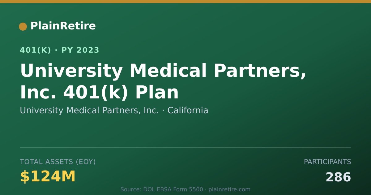 Shareable card for University Medical Partners, Inc. 401(k) Plan (2023)