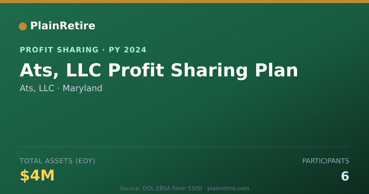 Shareable card for Ats, LLC Profit Sharing Plan (2024)
