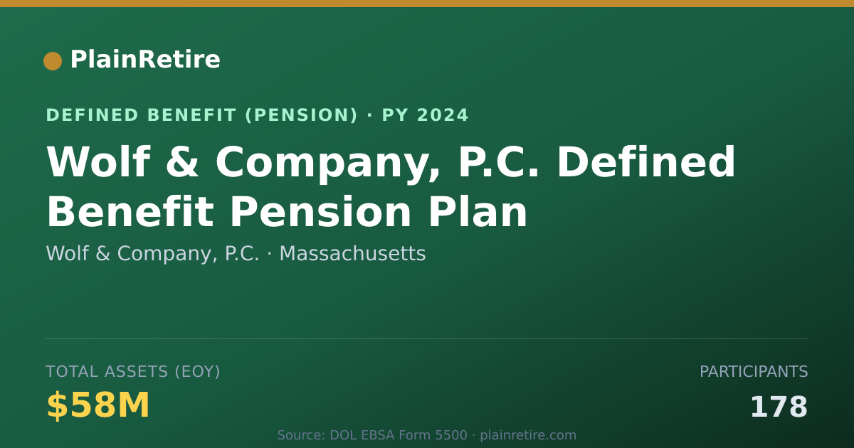 Shareable card for Wolf & Company, P.C. Pension Plan (2024)
