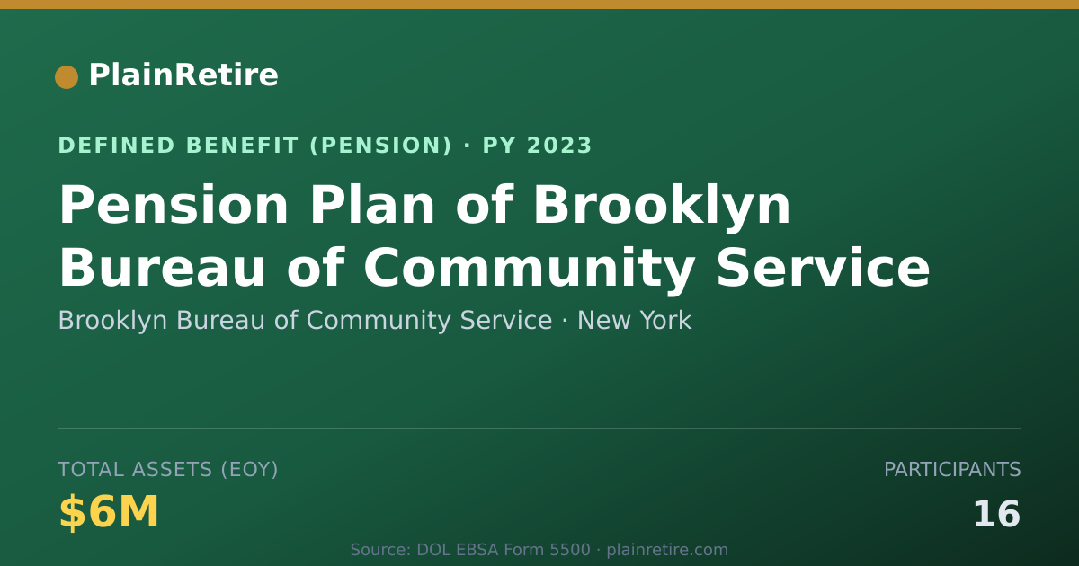 Shareable card for Brooklyn Bureau of Community Service Pension Plan (2023)