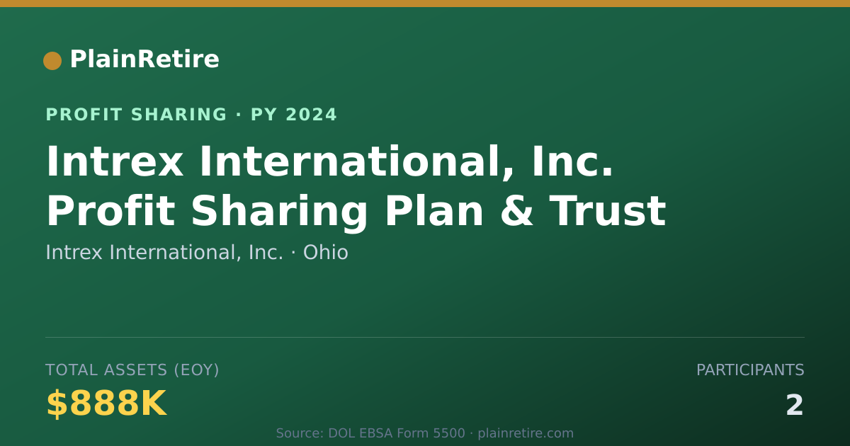 Shareable card for Intrex International, Inc. Profit Sharing Plan (2024)