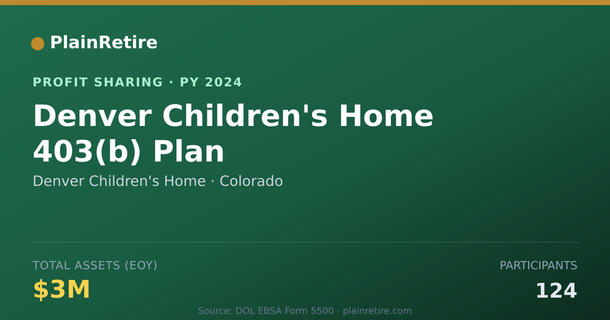 Shareable card for Denver Children's Home Profit Sharing Plan (2024)