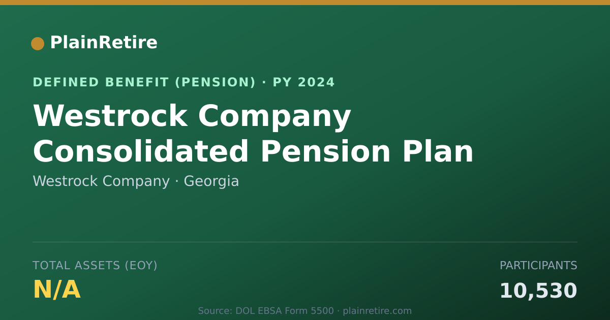 Shareable card for Westrock Company Pension Plan (2024)