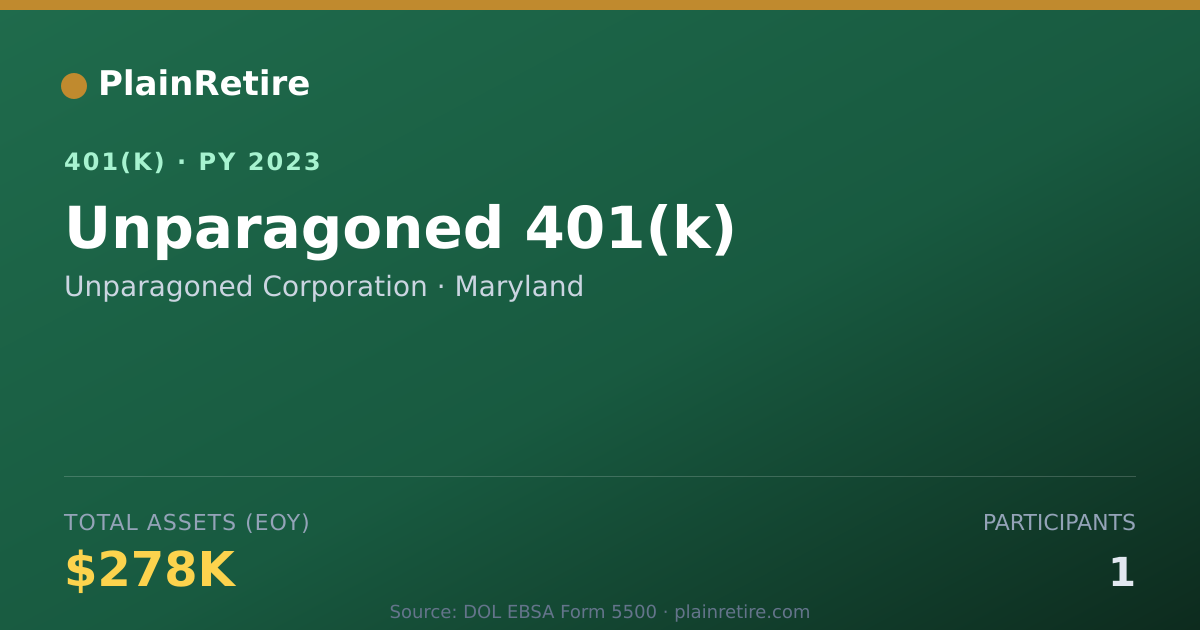Shareable card for Unparagoned Corporation 401(k) Plan (2023)