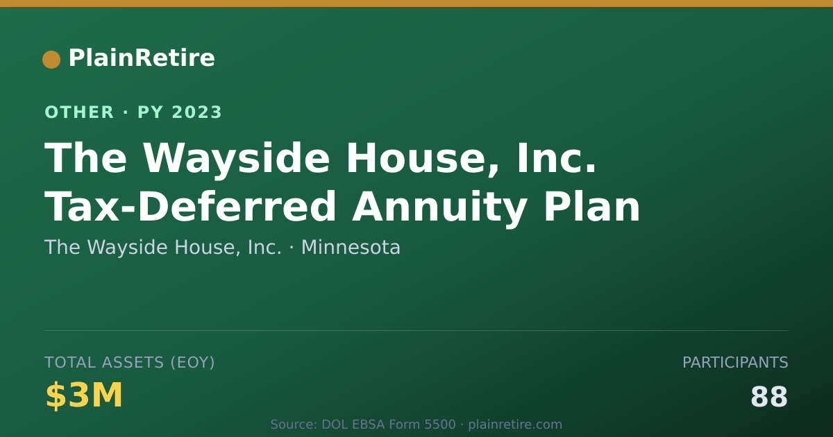 Shareable card for The Wayside House, Inc. Retirement Plan (2023)