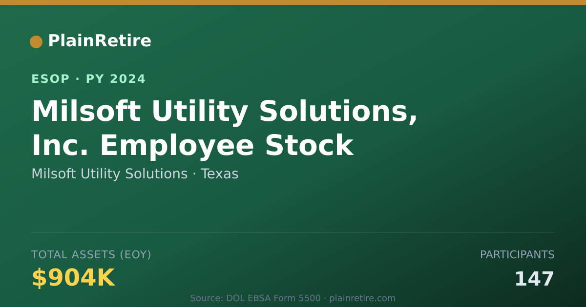 Shareable card for Milsoft Utility Solutions ESOP (2024)