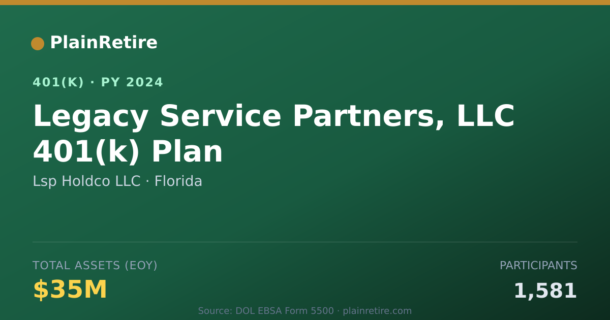 Shareable card for Lsp Holdco LLC 401(k) Plan (2024)
