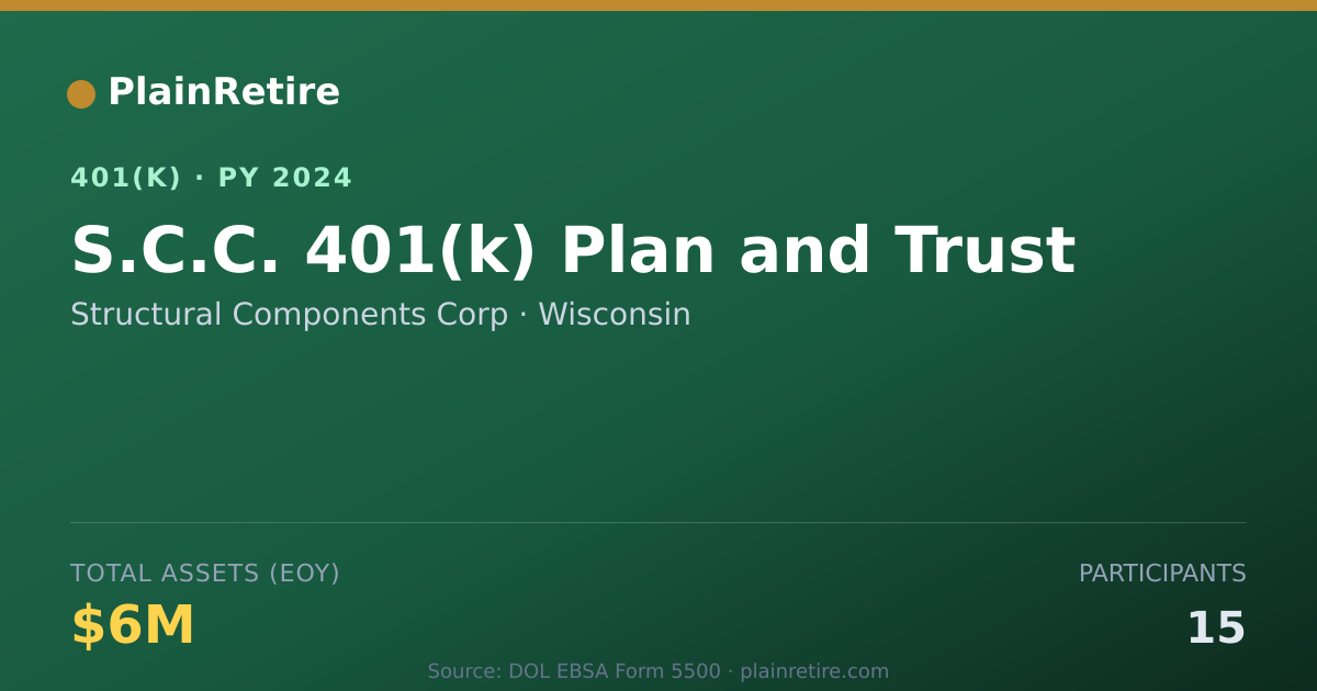 Shareable card for Structural Components Corp 401(k) Plan (2024)