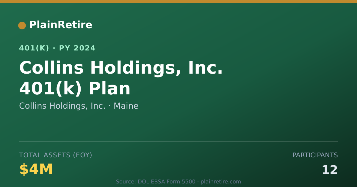 Shareable card for Collins Holdings, Inc. 401(k) Plan (2024)