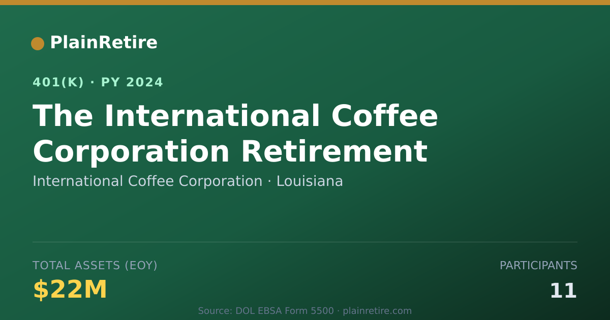 Shareable card for International Coffee Corporation 401(k) Plan (2024)