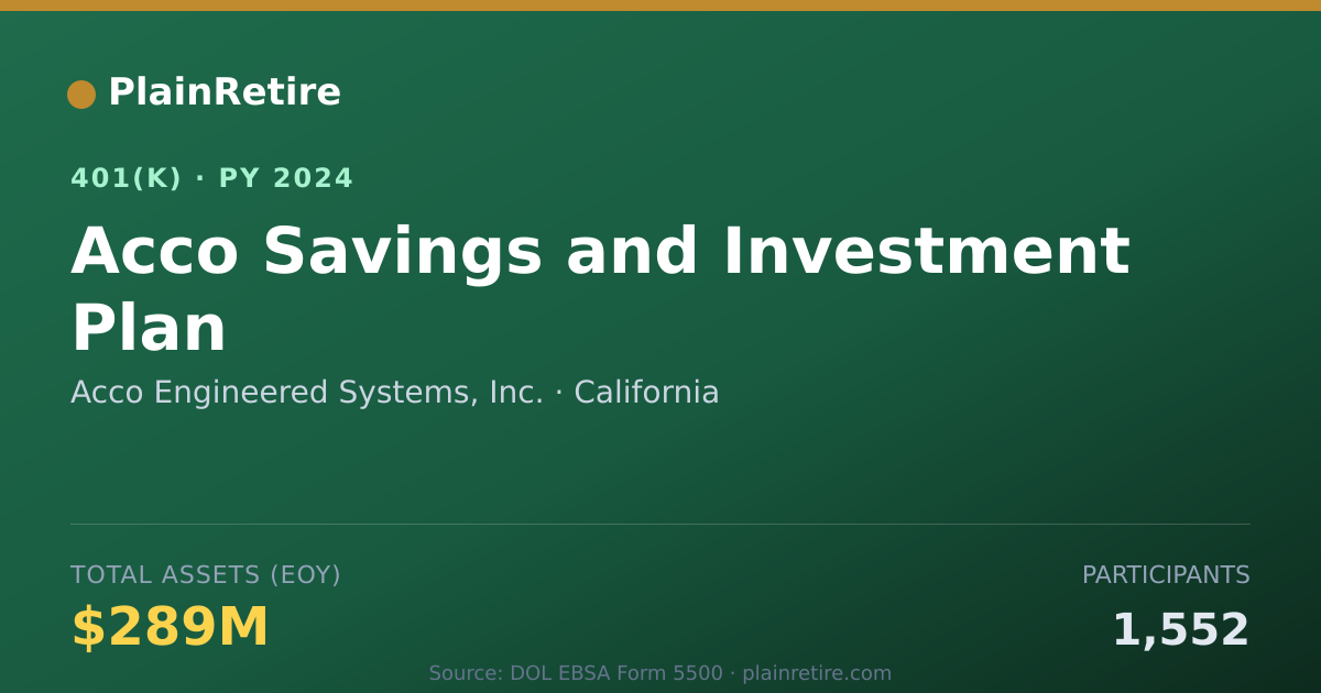 Shareable card for Acco Engineered Systems, Inc. 401(k) Plan (2024)
