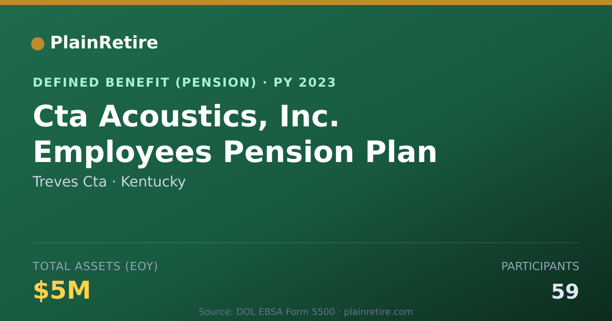 Shareable card for Treves Cta Pension Plan (2023)