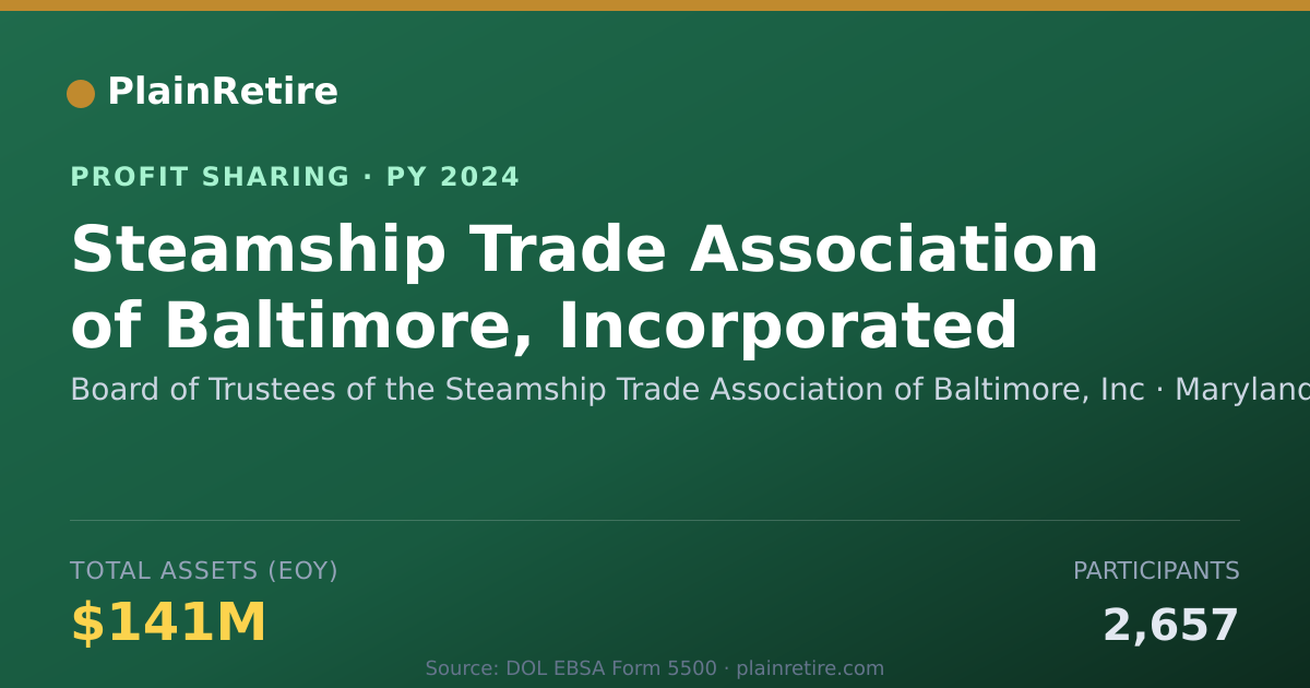 Shareable card for Board of Trustees of the Steamshi Profit Sharing Plan (2024)