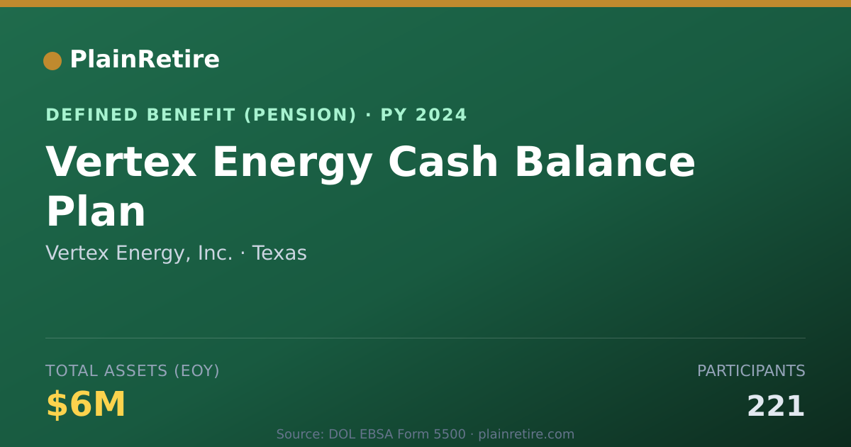 Shareable card for Vertex Energy, Inc. Pension Plan (2024)