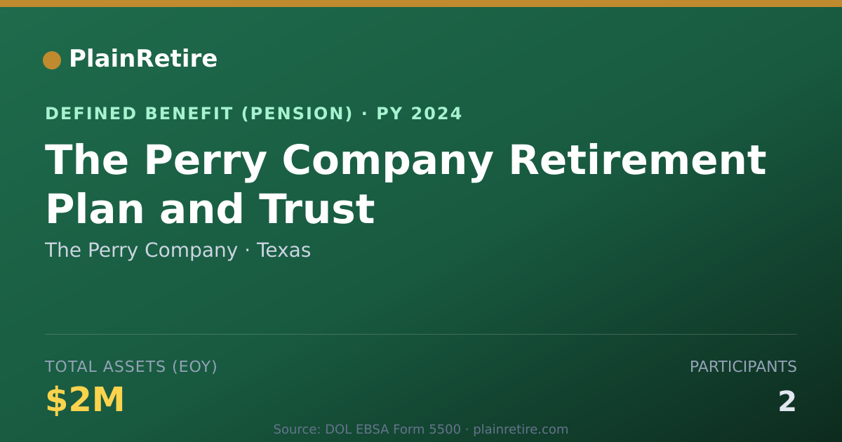 Shareable card for The Perry Company Pension Plan (2024)