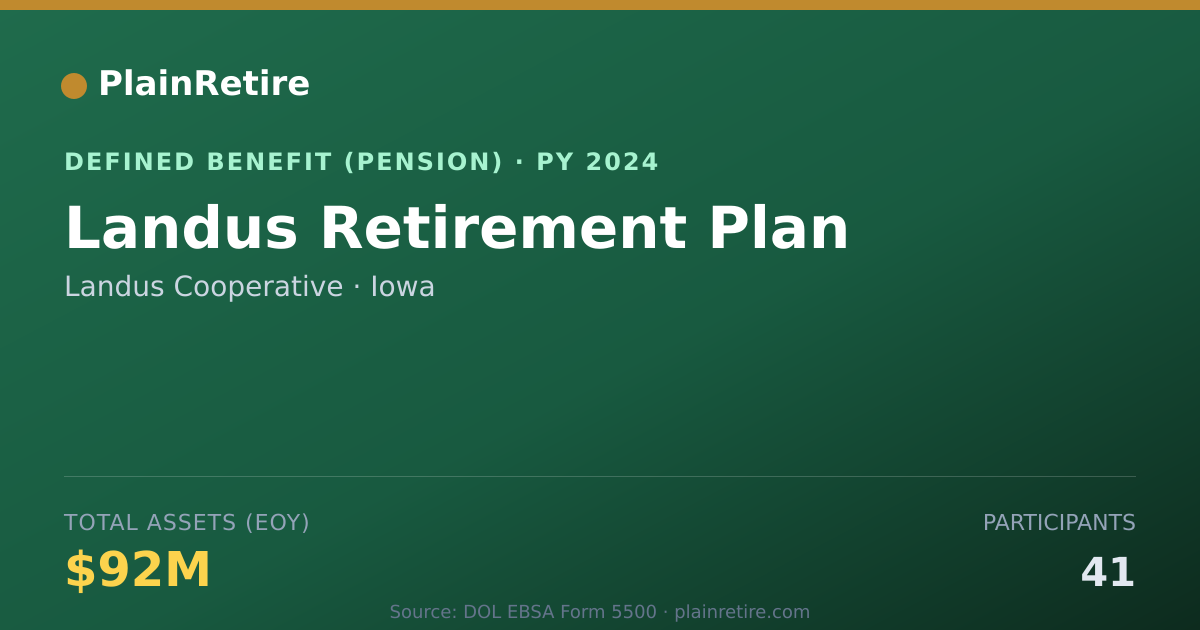 Shareable card for Landus Cooperative Pension Plan (2024)
