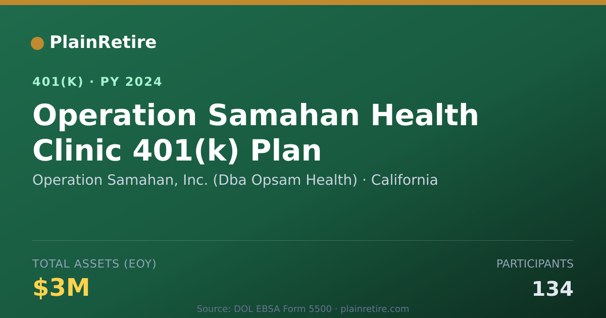 Shareable card for Operation Samahan, Inc. (Dba Opsam Health 401(k) Plan (2024)