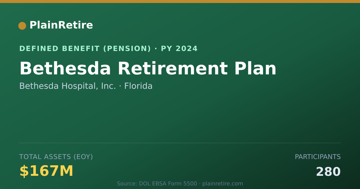 Shareable card for Bethesda Hospital, Inc. Pension Plan (2024)