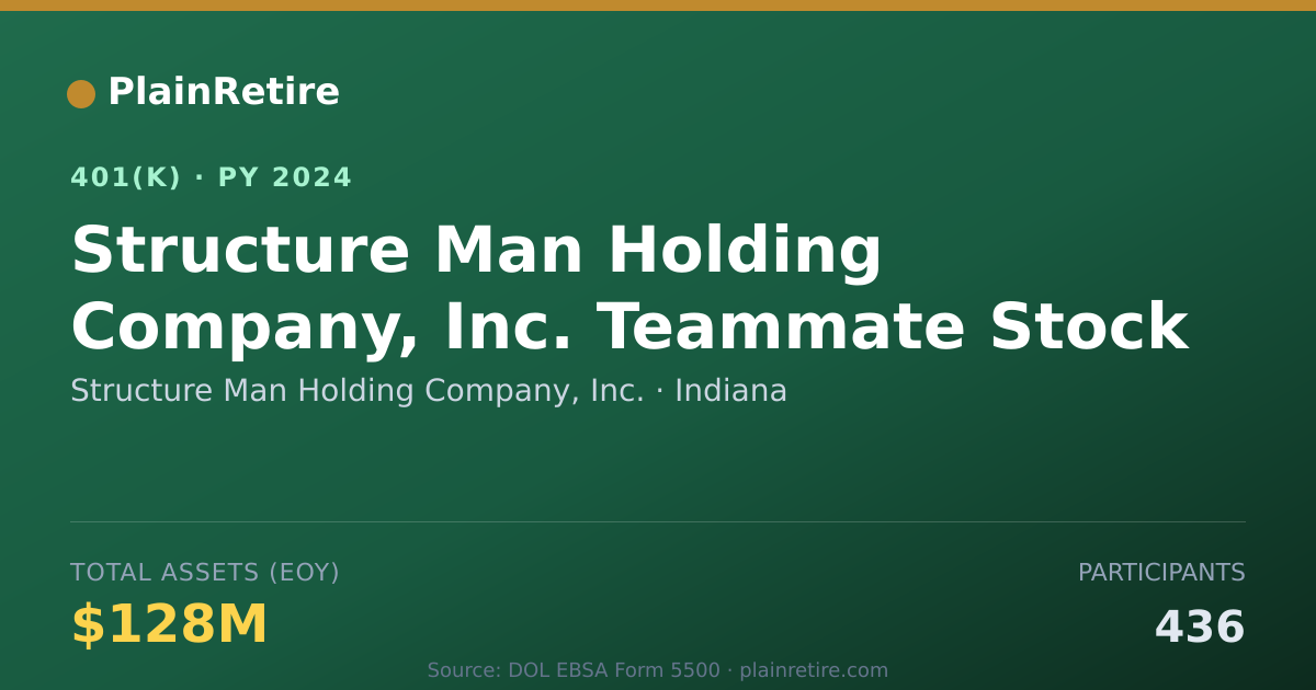 Shareable card for Structure Man Holding Company, Inc. 401(k) Plan (2024)