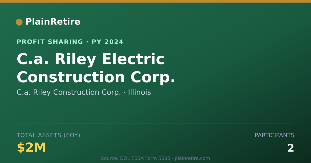 Shareable card for C.a. Riley Construction Corp. Profit Sharing Plan (2024)
