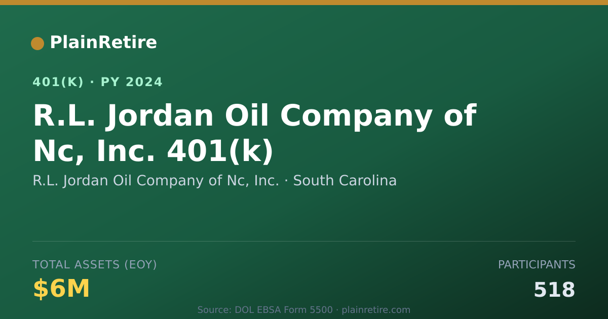 Shareable card for R.L. Jordan Oil Company of Nc, Inc. 401(k) Plan (2024)