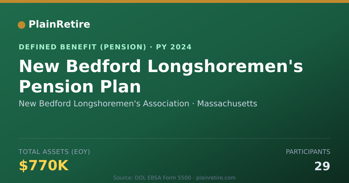 Shareable card for New Bedford Longshoremen's Association Pension Plan (2024)