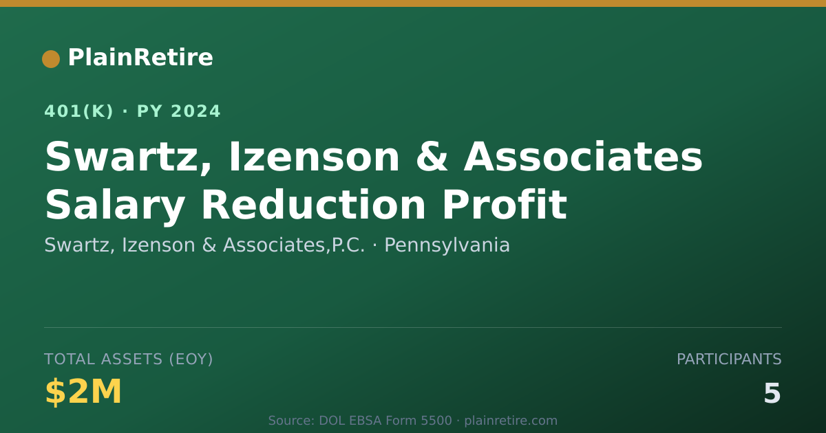 Shareable card for Swartz, Izenson & Associates,P.C. 401(k) Plan (2024)