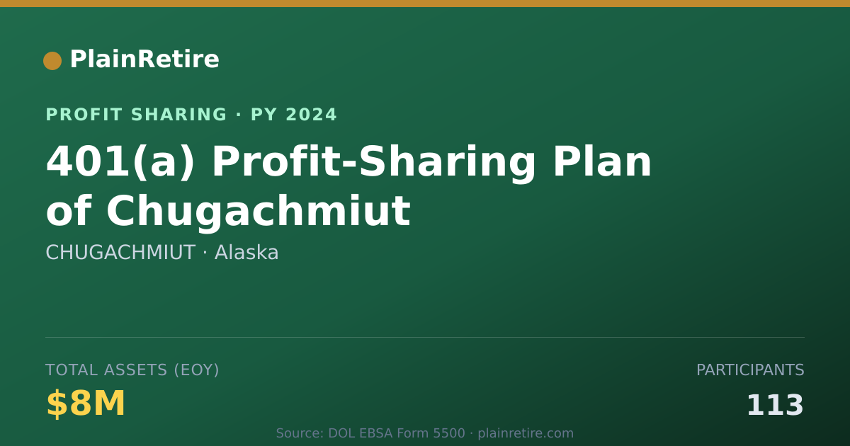 Shareable card for CHUGACHMIUT Profit Sharing Plan (2024)
