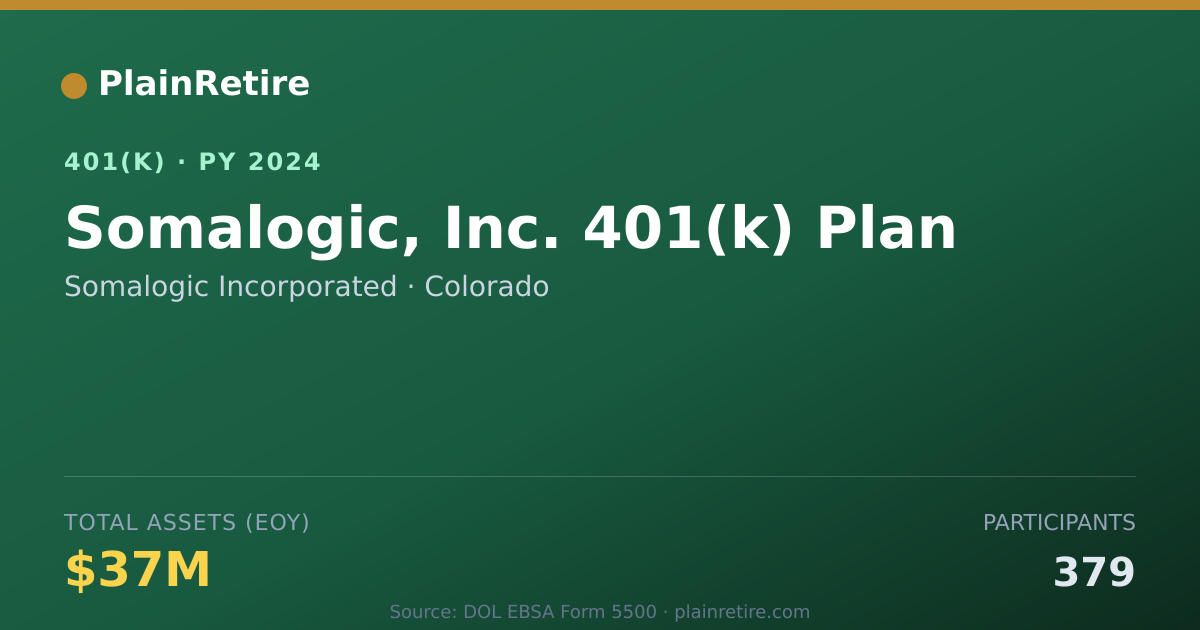 Shareable card for Somalogic Incorporated 401(k) Plan (2024)