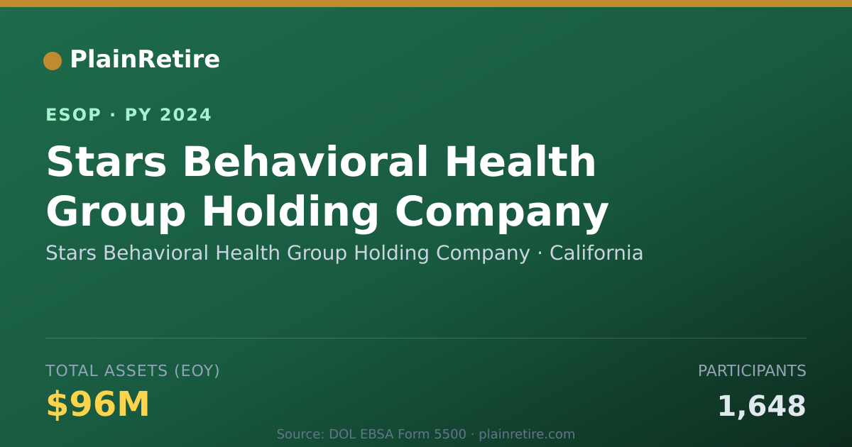 Shareable card for Stars Behavioral Health Group Holding Company ESOP (2024)