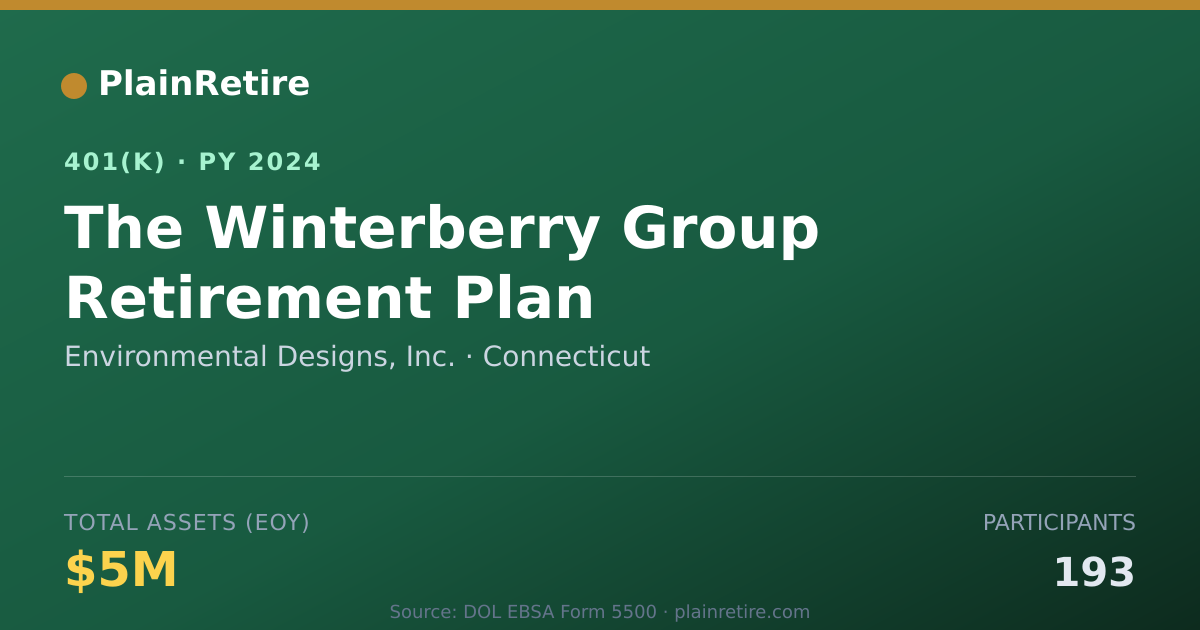 Shareable card for Environmental Designs, Inc. 401(k) Plan (2024)