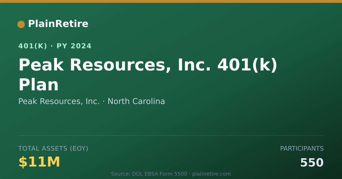 Shareable card for Peak Resources, Inc. 401(k) Plan (2024)